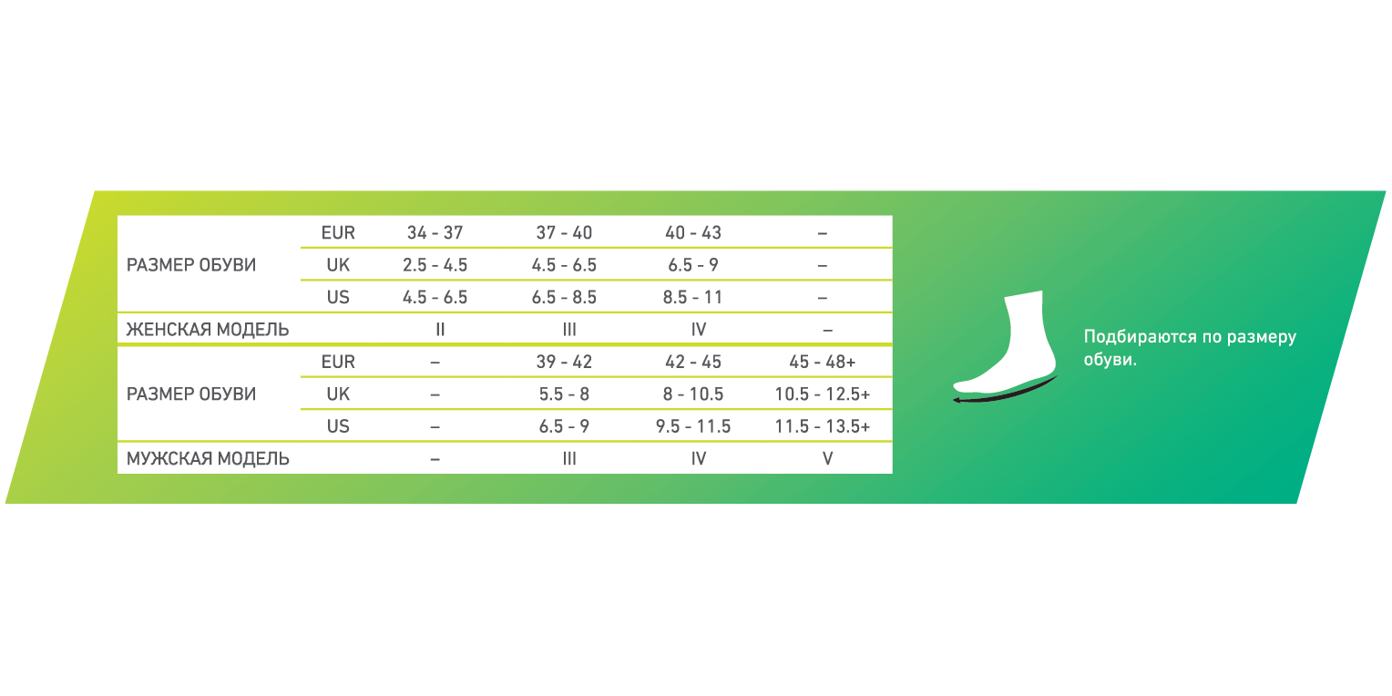 Компрессионные носки для спорта CEP C094M Medi мужские купить в OrtoMir24