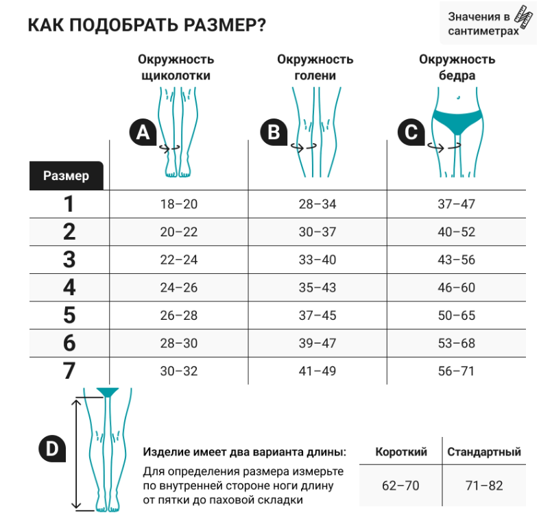 Компрессионные моночулок 2P288 VENOTEKS, 2 класс купить в OrtoMir24