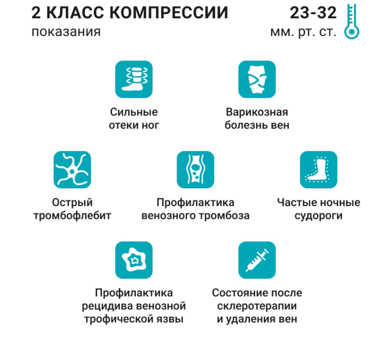 Компрессионные моночулок 2P288 VENOTEKS, 2 класс купить в OrtoMir24