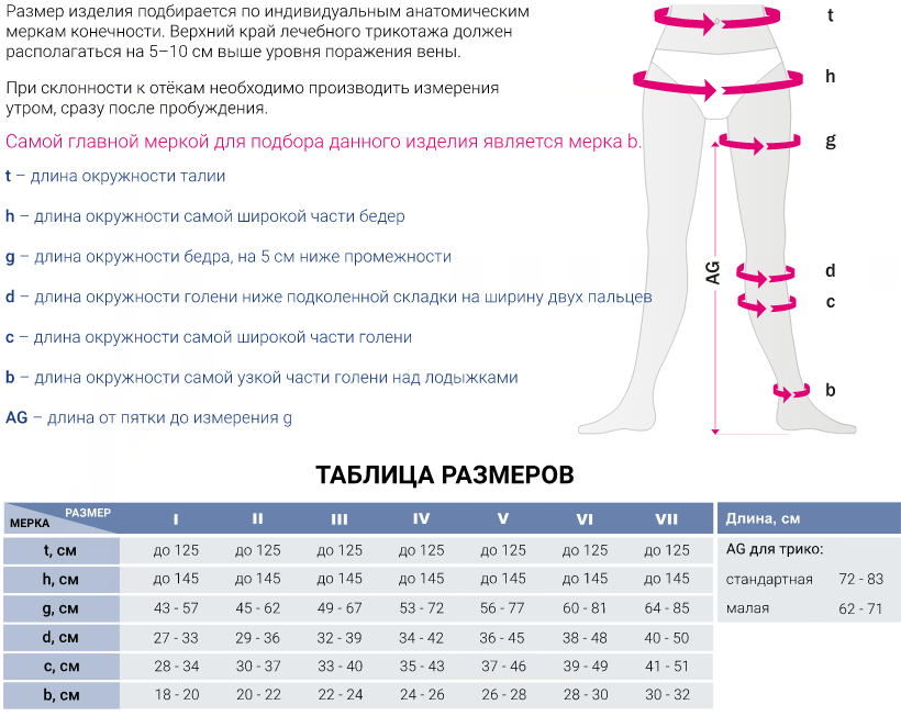 Компрессионные 215 Medi, 2 класс купить в OrtoMir24