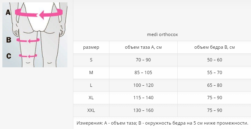 Ортез тазобедренный 873 Medi, умеренная фиксация купить в OrtoMir24